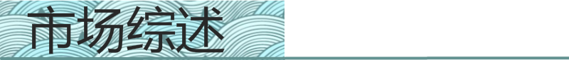 市場(chǎng)綜述抬頭1.png