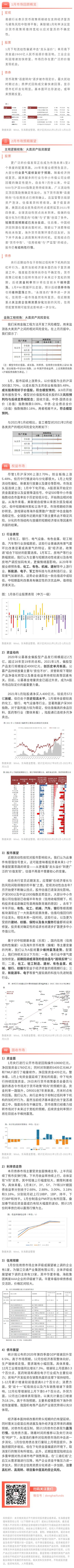 1月有二維碼月報(bào).jpg