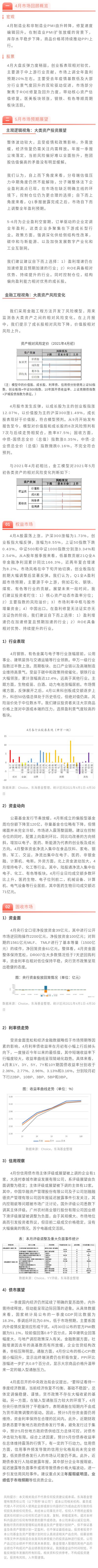 資產(chǎn)配置月報(bào).jpg