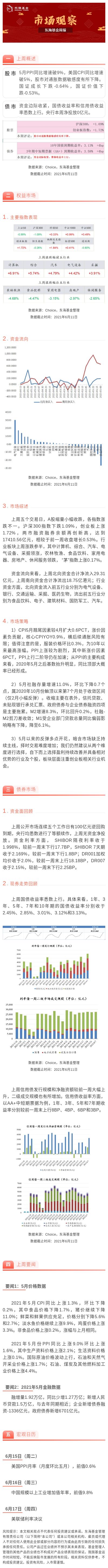 周報(bào).jpg